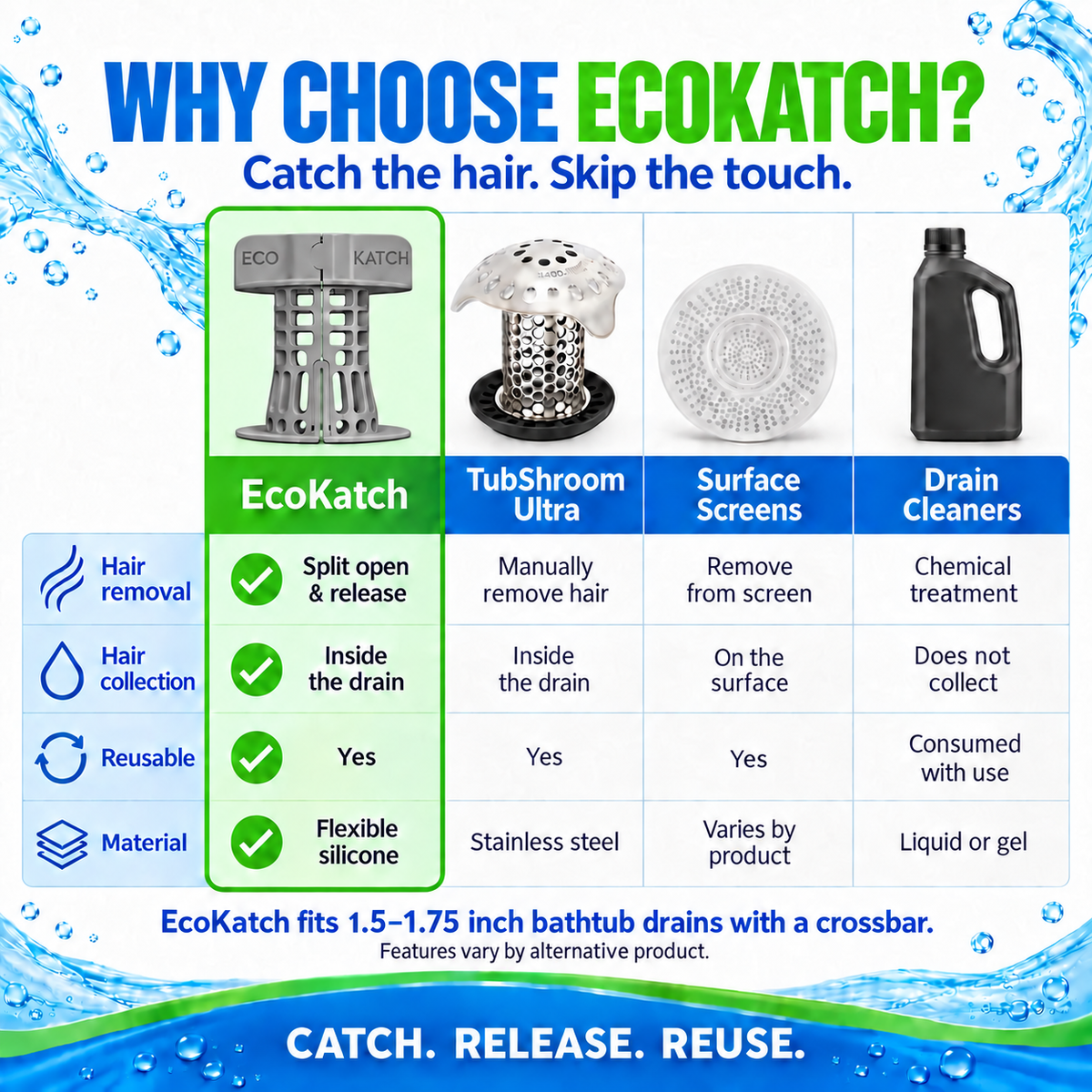 Stone Gray EcoKatch bathtub drain hair catcher – detail view 3