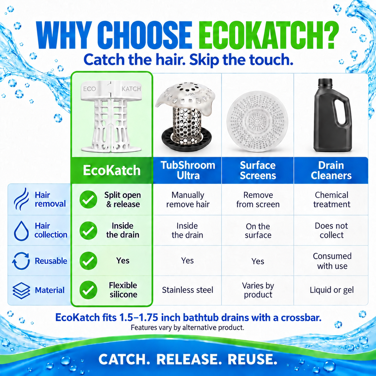 Polar White EcoKatch bathtub drain hair catcher – product photo 5